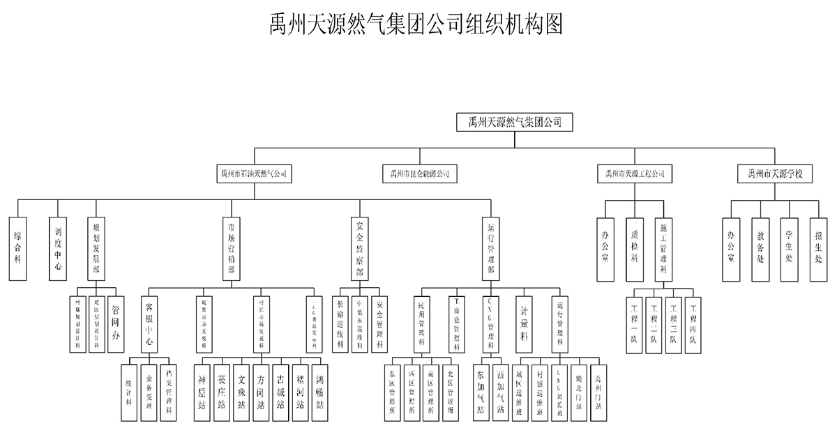 組織機構.jpg